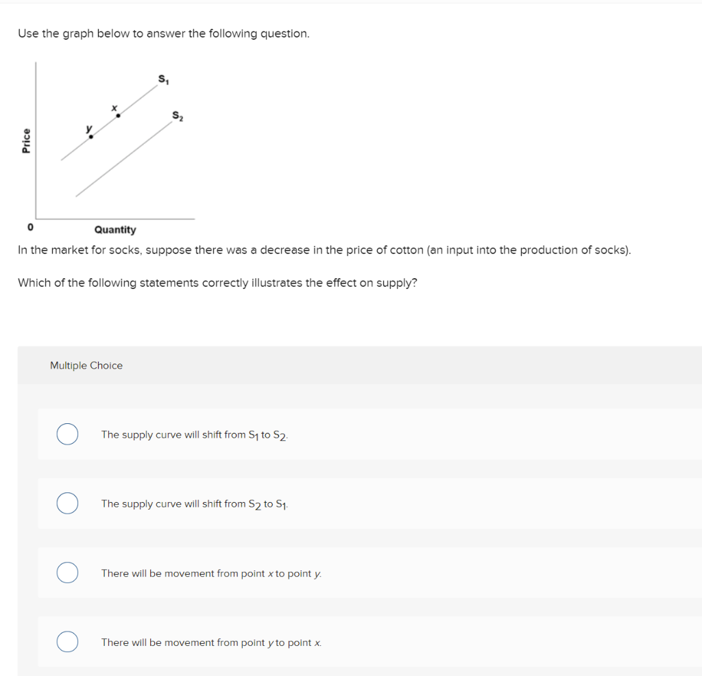 Solved Use the graph below to answer the following question. | Chegg.com