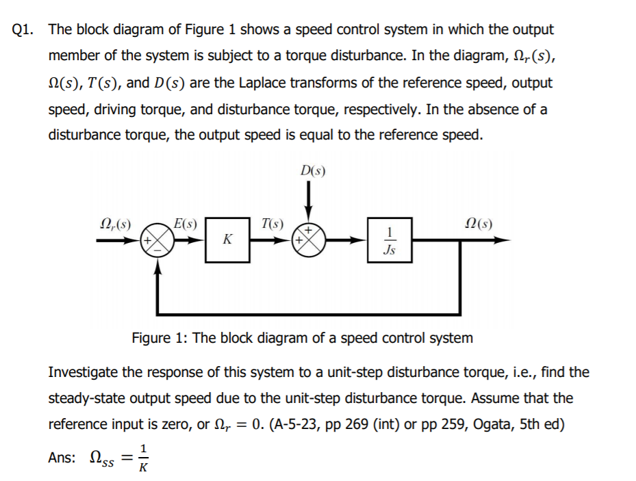 Solved Q1. The block diagram of Figure 1 shows a speed | Chegg.com