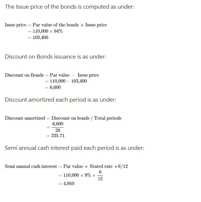 The Issue price of the bonds is computed as under: | Chegg.com