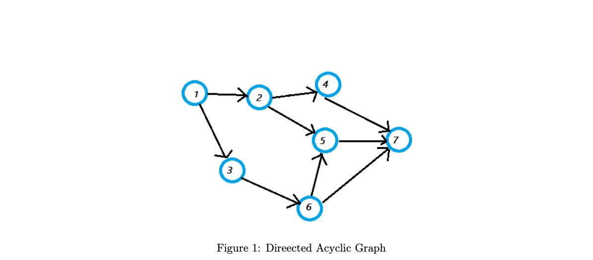 Solved 3. (a) Write down an algorithm to conduct a | Chegg.com