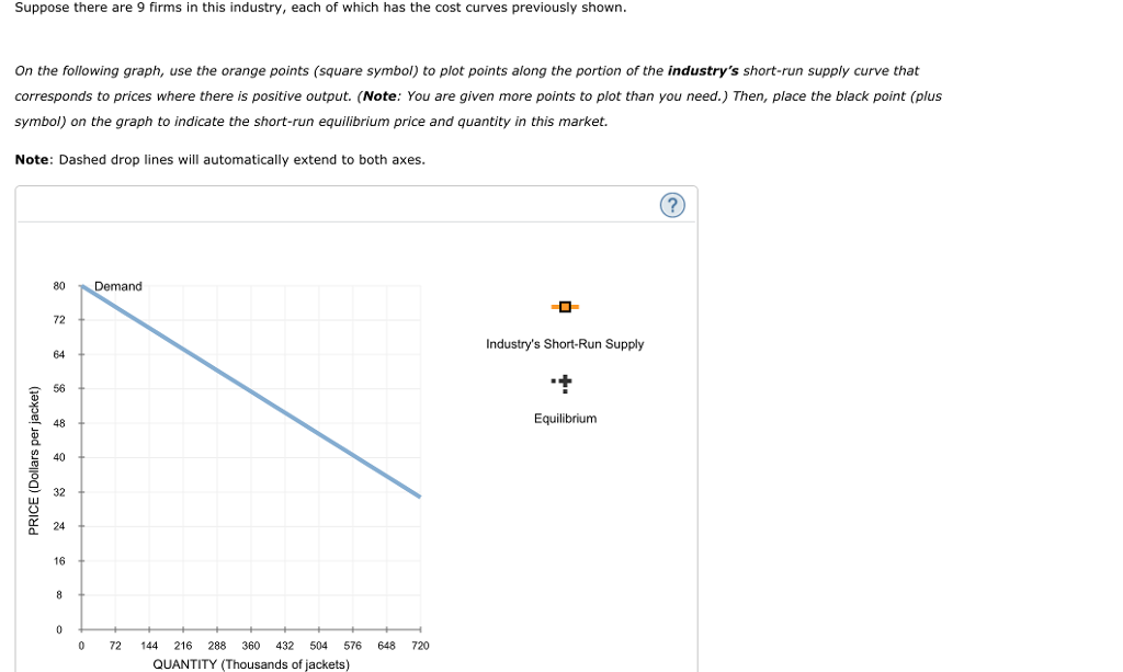 Solved Consider the competitive market for sports jackets.
