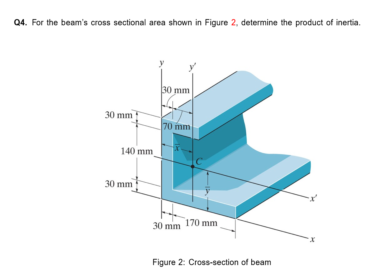 Section. Cross Sectional area. Cross Section area. Cross Section of a Beam. Beam for x Axis.