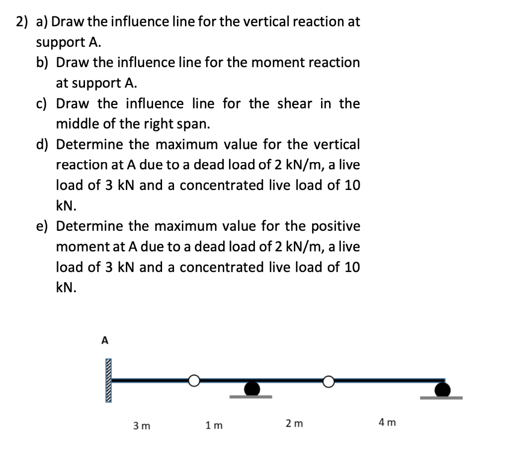 Solved 2) a) Draw the influence line for the vertical | Chegg.com