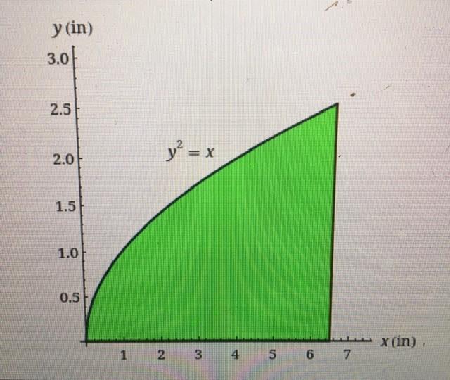 Solved Determine the product of inertia Ixy in in4 for the | Chegg.com