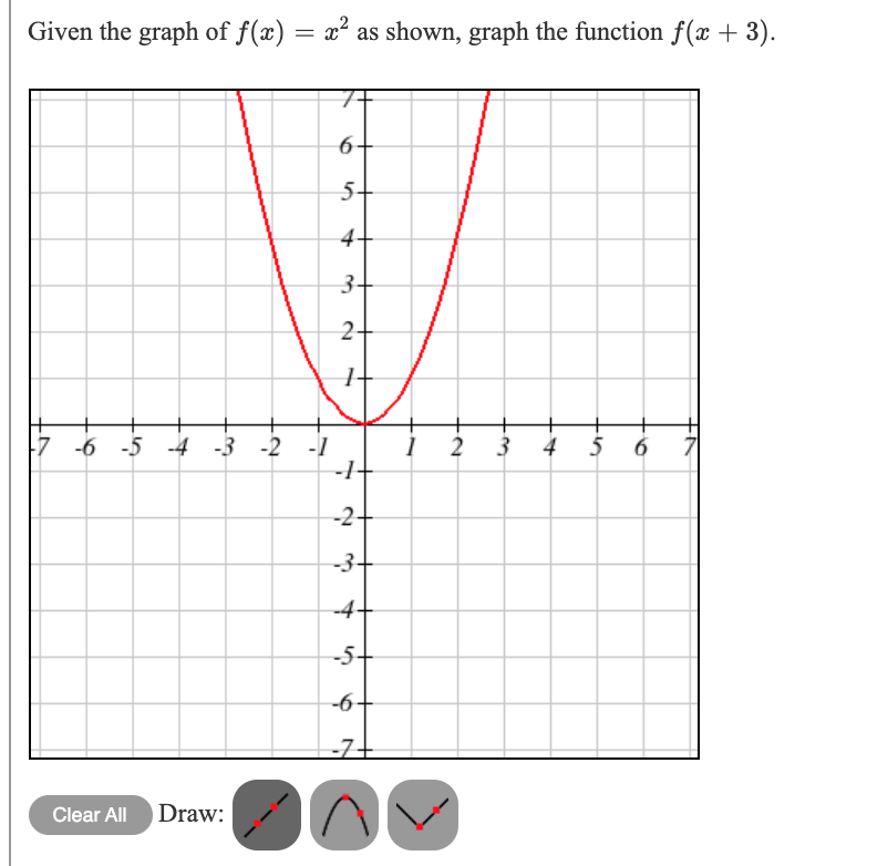 Given The Graph Of F X 2 As Shown Graph The Chegg Com