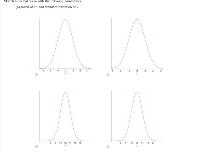 Solved Look At The Two Normal Curves In The Figures Below. 4 | Chegg.com