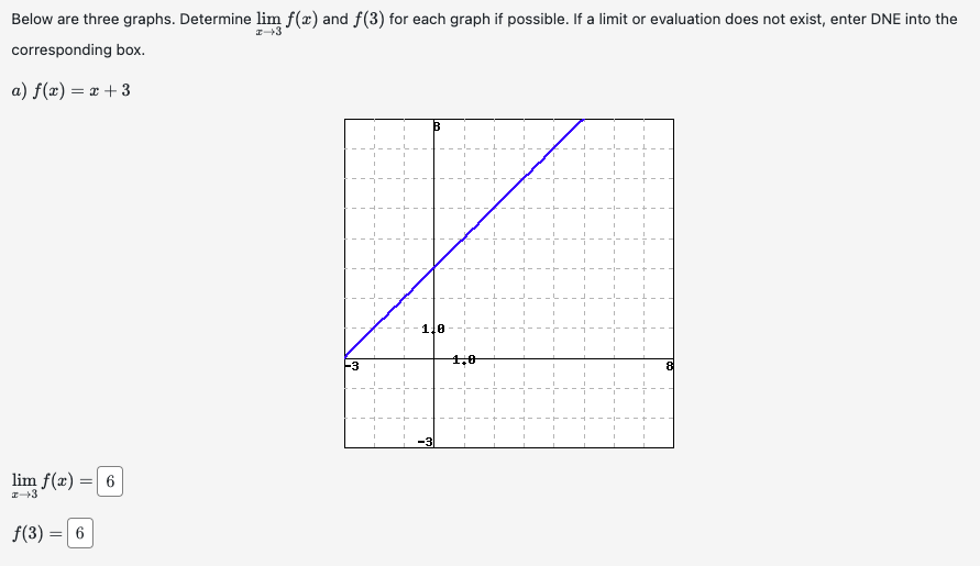 Solved Below are three graphs. Determine limx→3f(x) and f(3) | Chegg.com