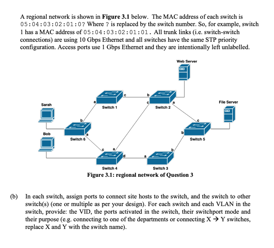 Solved A regional network is shown in Figure 3.1 below. The