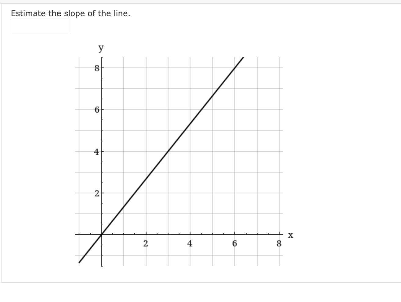 Solved Estimate the slope of the line. y 8 6 4 2 2 4 8 X | Chegg.com