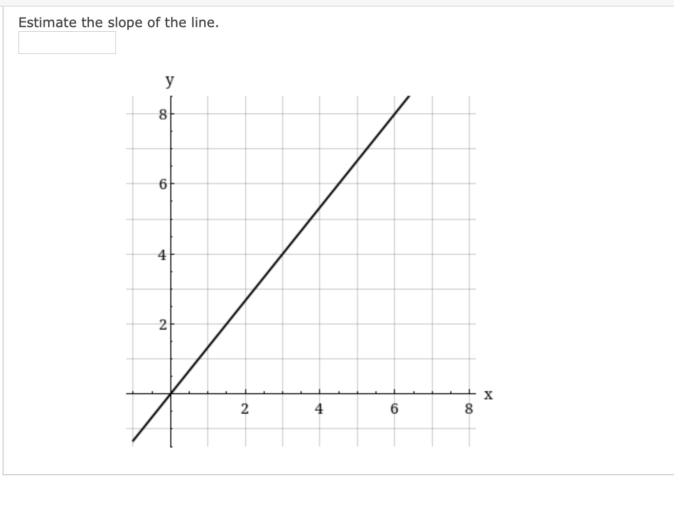 solved-estimate-the-slope-of-the-line-y-8-6-4-2-2-4-8-x-chegg