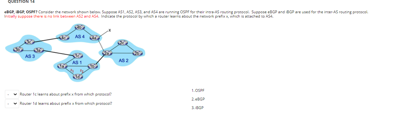 Solved QUESTION 13 eBGP, IBGP, OSPF? Consider the network | Chegg.com