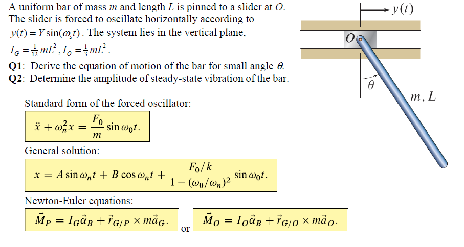 Solved y(t) A uniform bar of mass m and length L is pinned | Chegg.com