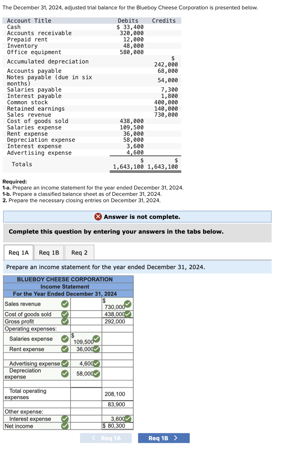 Solved The December 31,2024 , adjusted trial balance for the