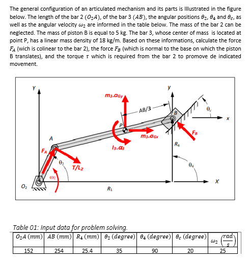 Solved The General Configuration Of An Articulated Mechanism 