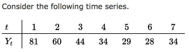 Solved Consider the following time series. ť Yt 1 81 2 60 3 | Chegg.com