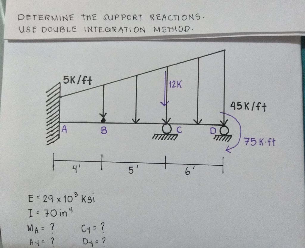 Solved DETERMINE THE SUPPORT REACTIONS- USE DOUBLE | Chegg.com