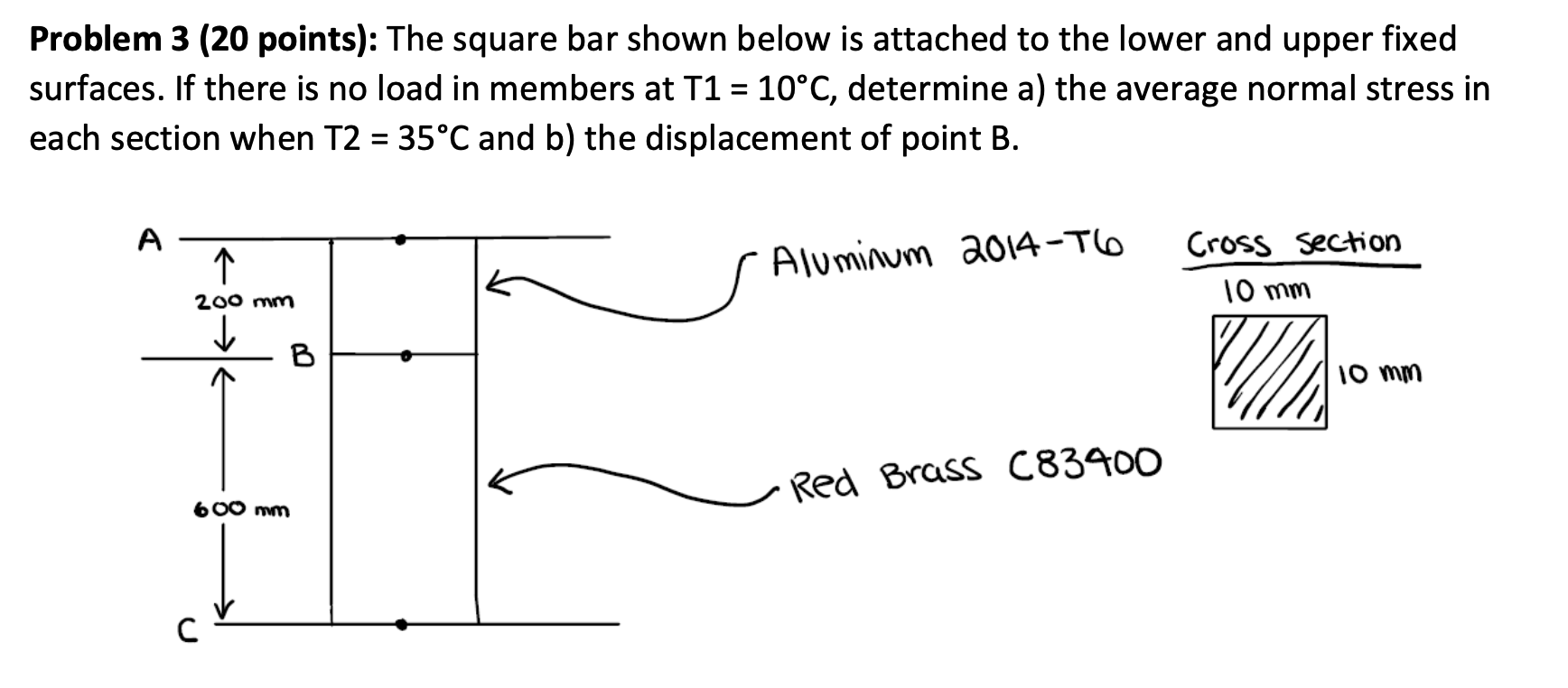 Solved Problem 3 (20 points): The square bar shown below is | Chegg.com