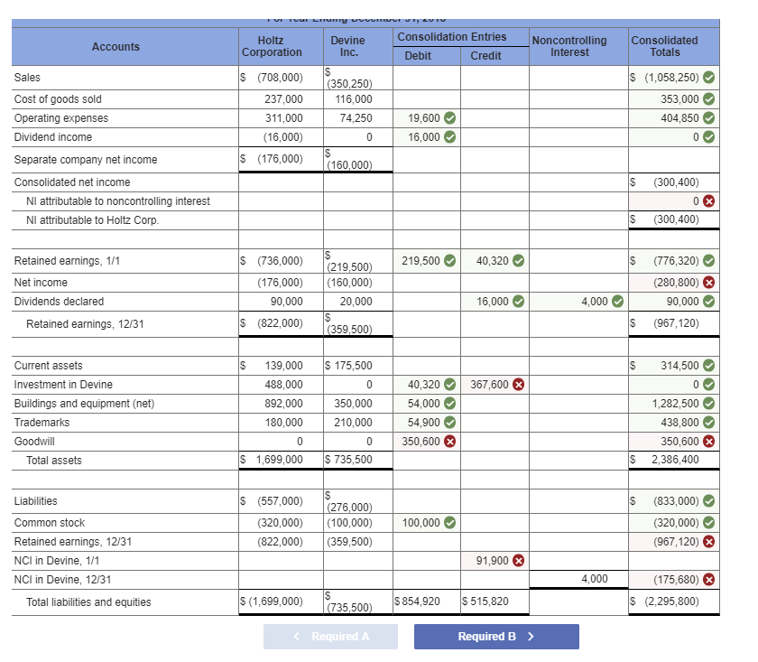 Solved The Holtz Corporation acquired 80 percent of the | Chegg.com