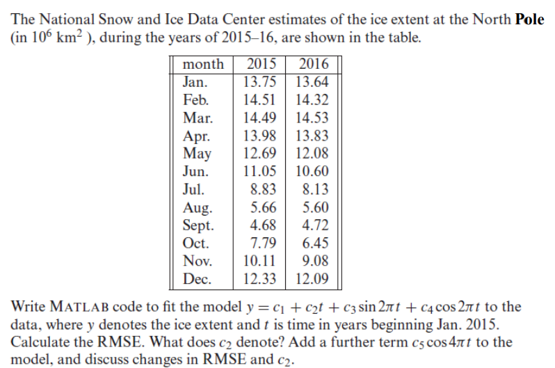 The National Snow and Ice Data Center estimates of | Chegg.com