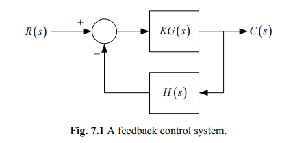 Solved 3. Consider The Feedback System Shown In Fig. 7.1 | Chegg.com