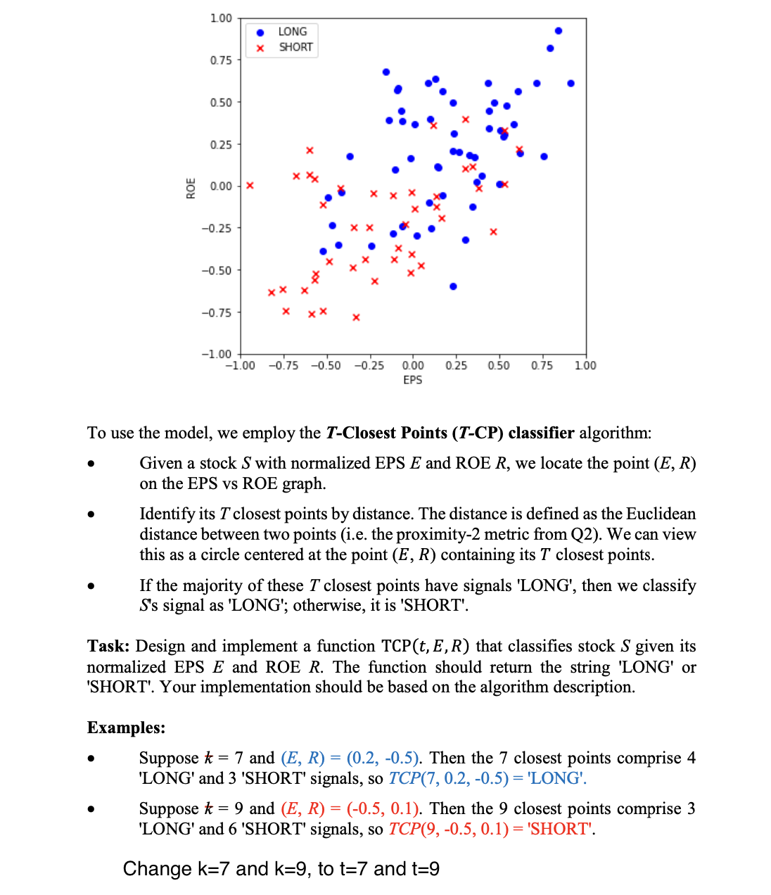Solved we have trained a simple machine learning model to chegg