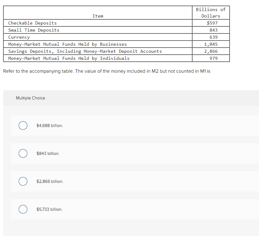 Solved Item Checkable Deposits Small Time Deposits Currency