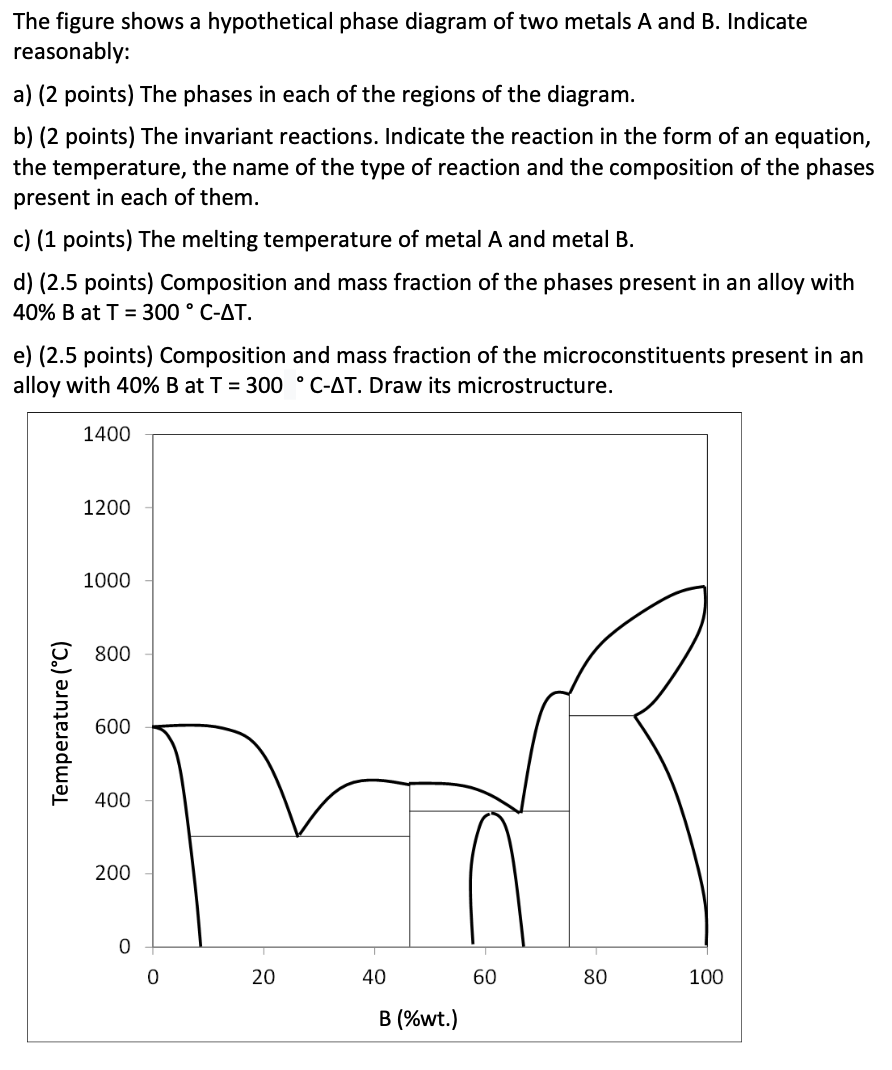 Solved The figure shows a hypothetical phase diagram of two | Chegg.com