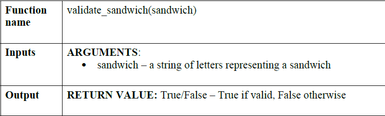 Solved PYTHON！！！Sandwiches are serious business. Write a | Chegg.com