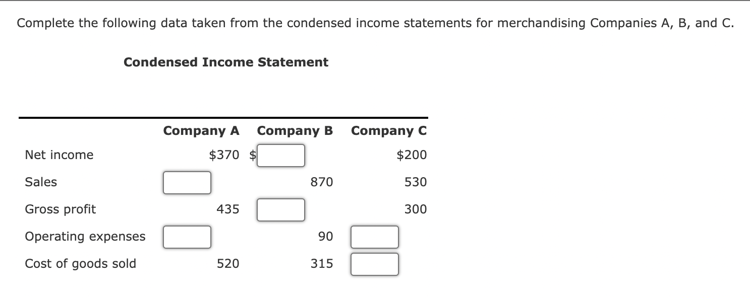 Solved Complete the following data taken from the condensed | Chegg.com