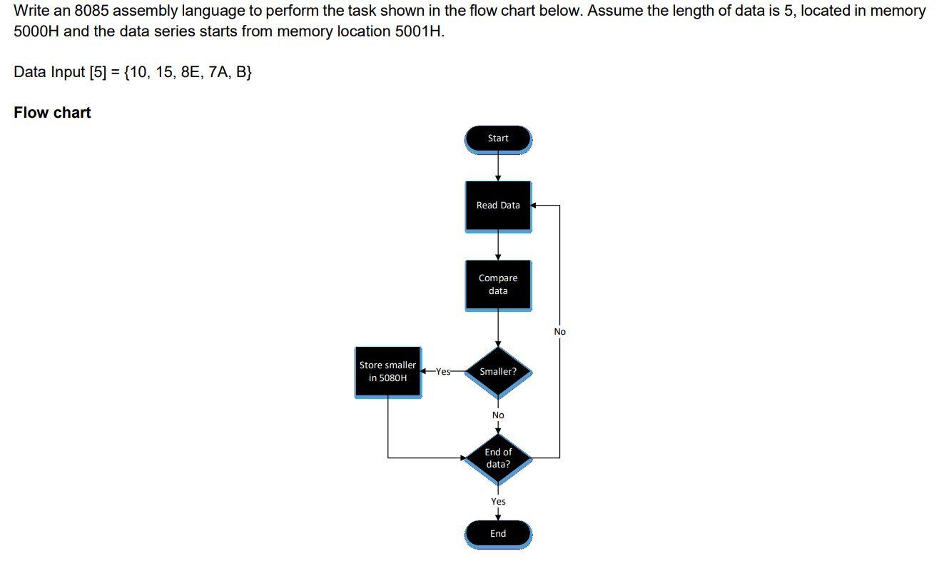 Solved Write an 8085 assembly language to perform the task | Chegg.com