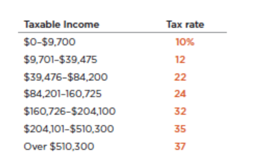 Solved Using the 2019 marginal tax rates provided in the | Chegg.com