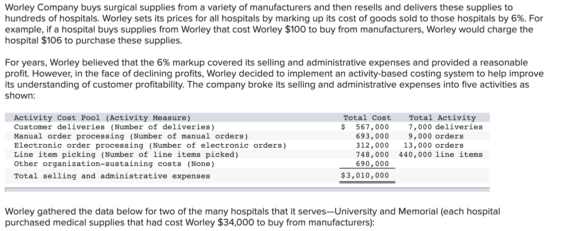Manual Orders vrogue.co