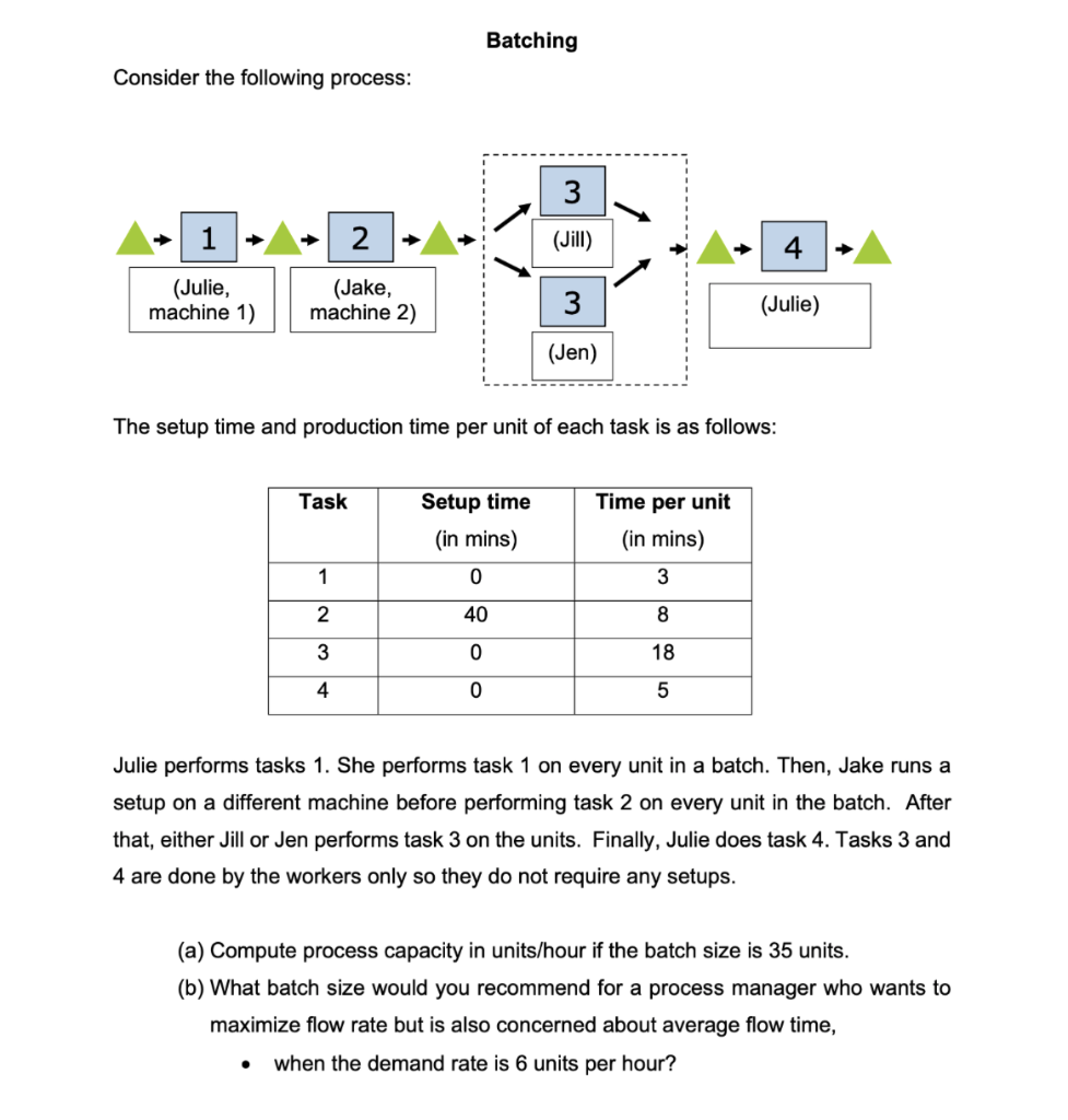 Solved Batching Consider The Following Process: 3 1 2 (Jill) | Chegg.com