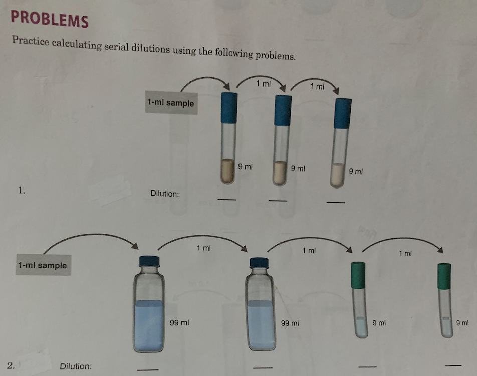 Solved PROBLEMS Practice calculating serial dilutions using