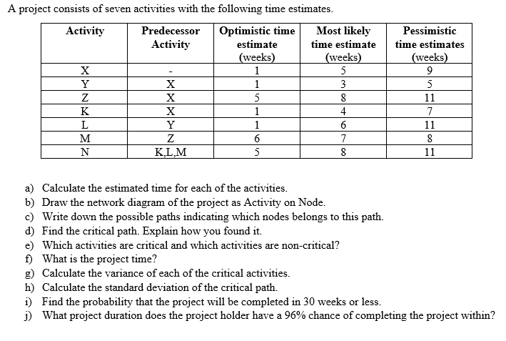 Solved A project consists of seven activities with the | Chegg.com