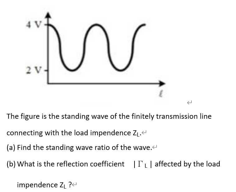 Solved 4 V 2 V- 2v The figure is the standing wave of the | Chegg.com