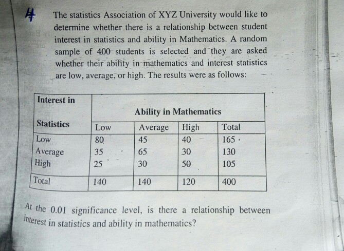 Solved The statistics Association of XYZ University would | Chegg.com