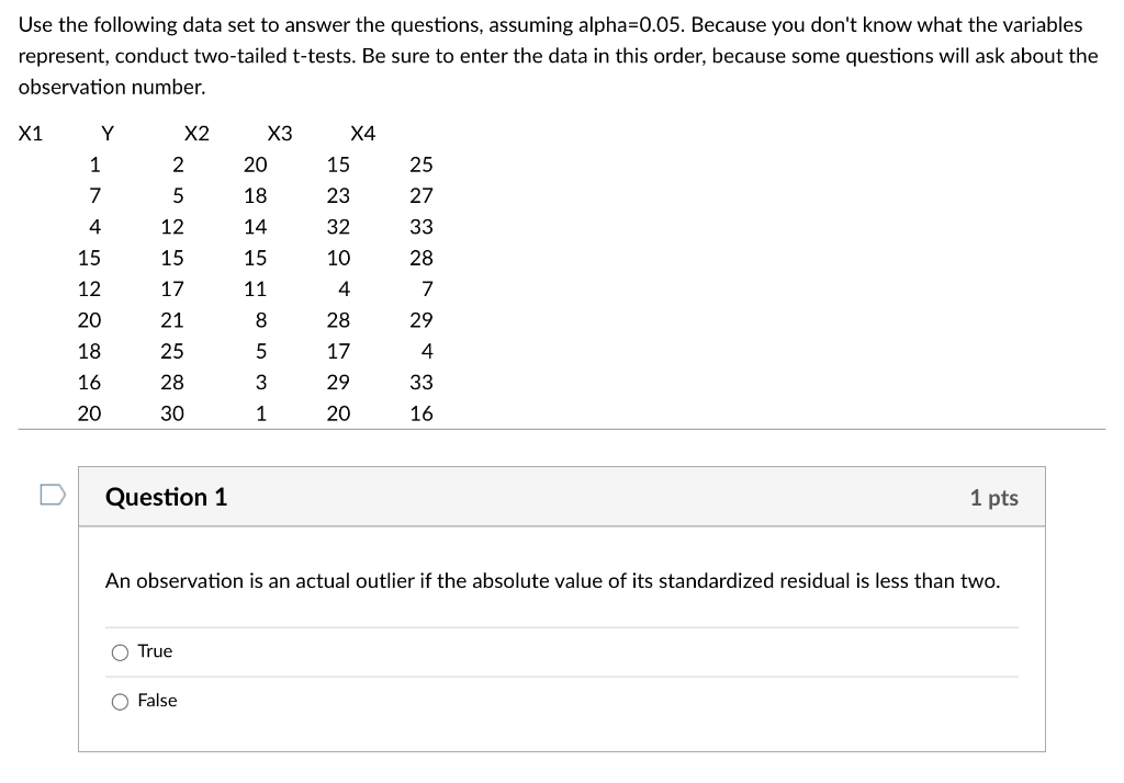 Solved Use the following data set to answer the questions, | Chegg.com