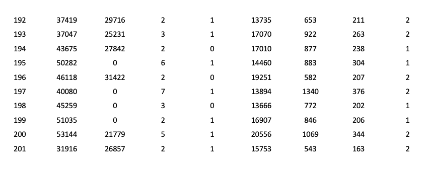 a. For this multiple regression data set, use the | Chegg.com