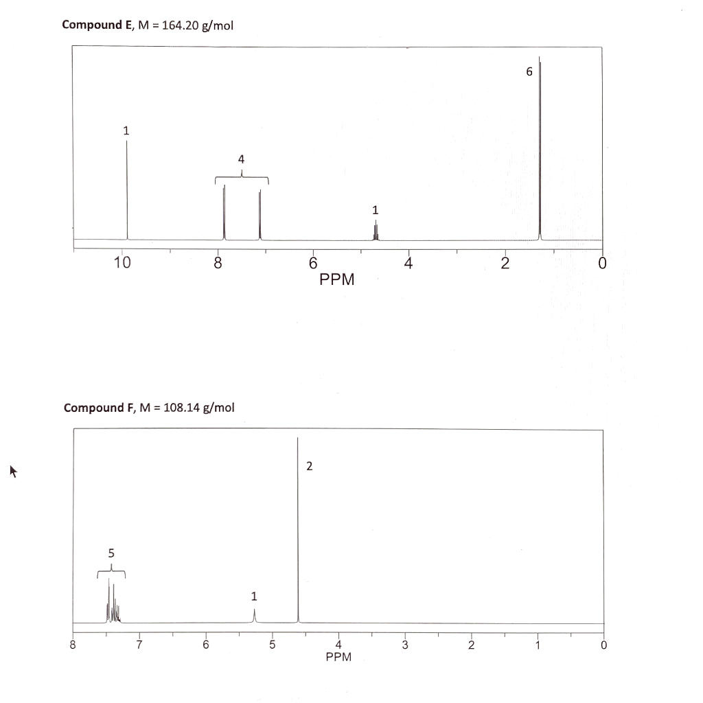 Solved Below Are Six H Nmr Spectra From Six Different Co Chegg Com