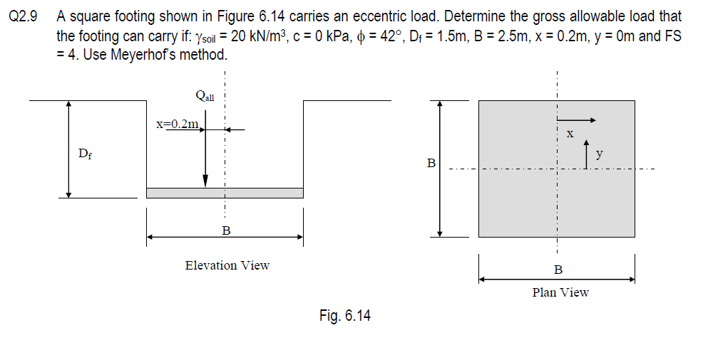 Solved 22.9 A square footing shown in Figure 6.14 carries an | Chegg.com