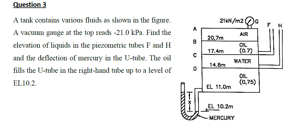 Solved A tank contains various fluids as shown in the | Chegg.com