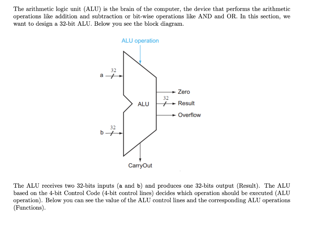 Solved The Arithmetic Logic Unit (ALU) Is The Brain Of The | Chegg.com