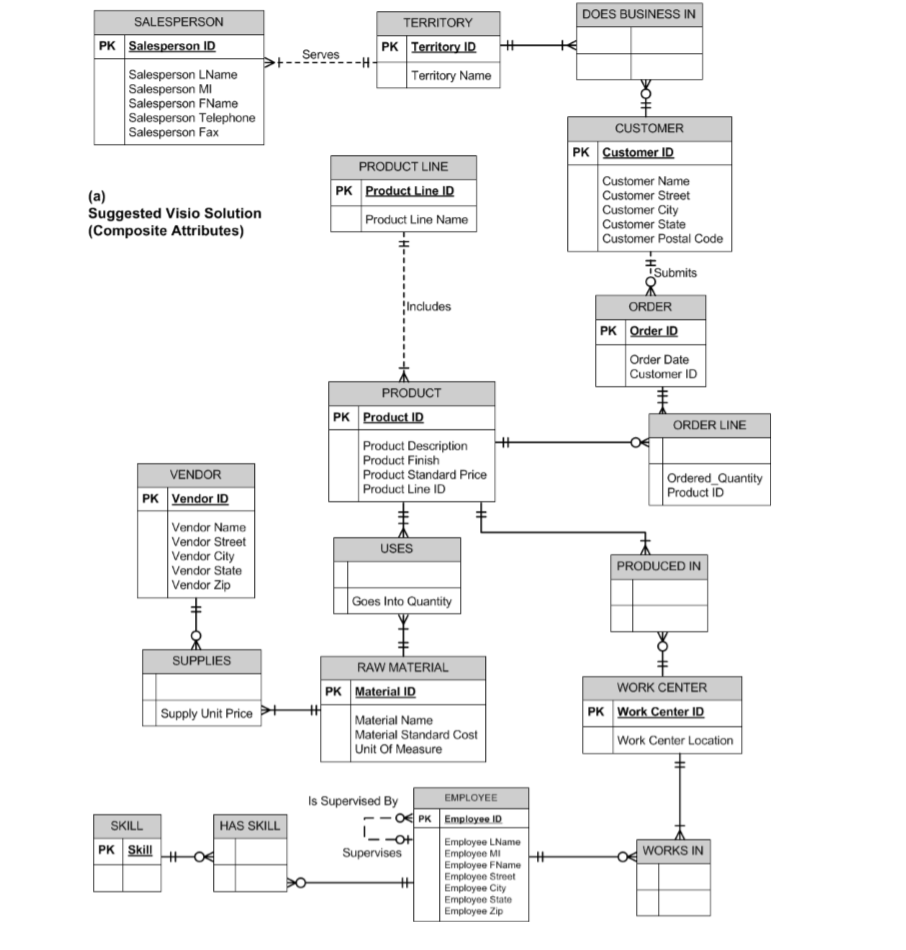Solved My question requires writting a single SQL query | Chegg.com