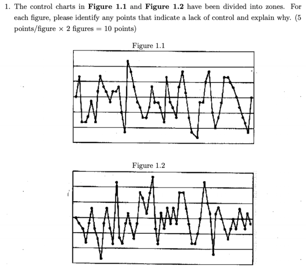 Solved 1. The control charts in Figure 1.1 and Figure 1.2 | Chegg.com