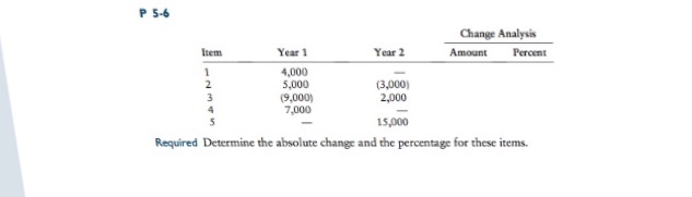 Solved Required: Determine the absolute change and the | Chegg.com