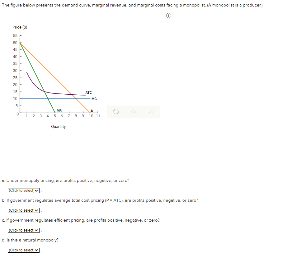 Solved The Figure Below Presents The Demand Curve, Marginal | Chegg.com