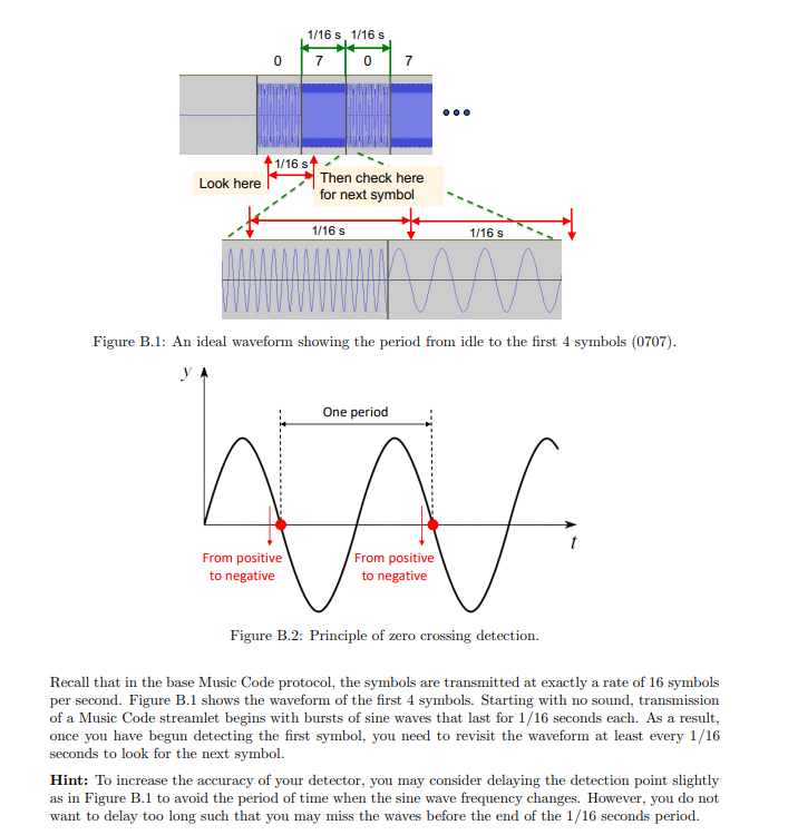 B.2.2 Step 2: Measuring Frequency: Zero Crossing | Chegg.com