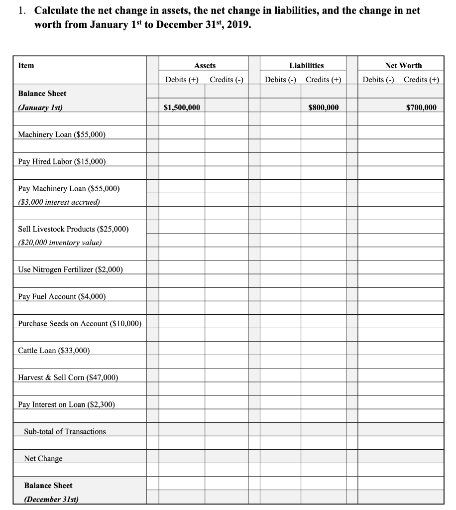 Solved 1. Calculate the net change in assets, the net change | Chegg.com