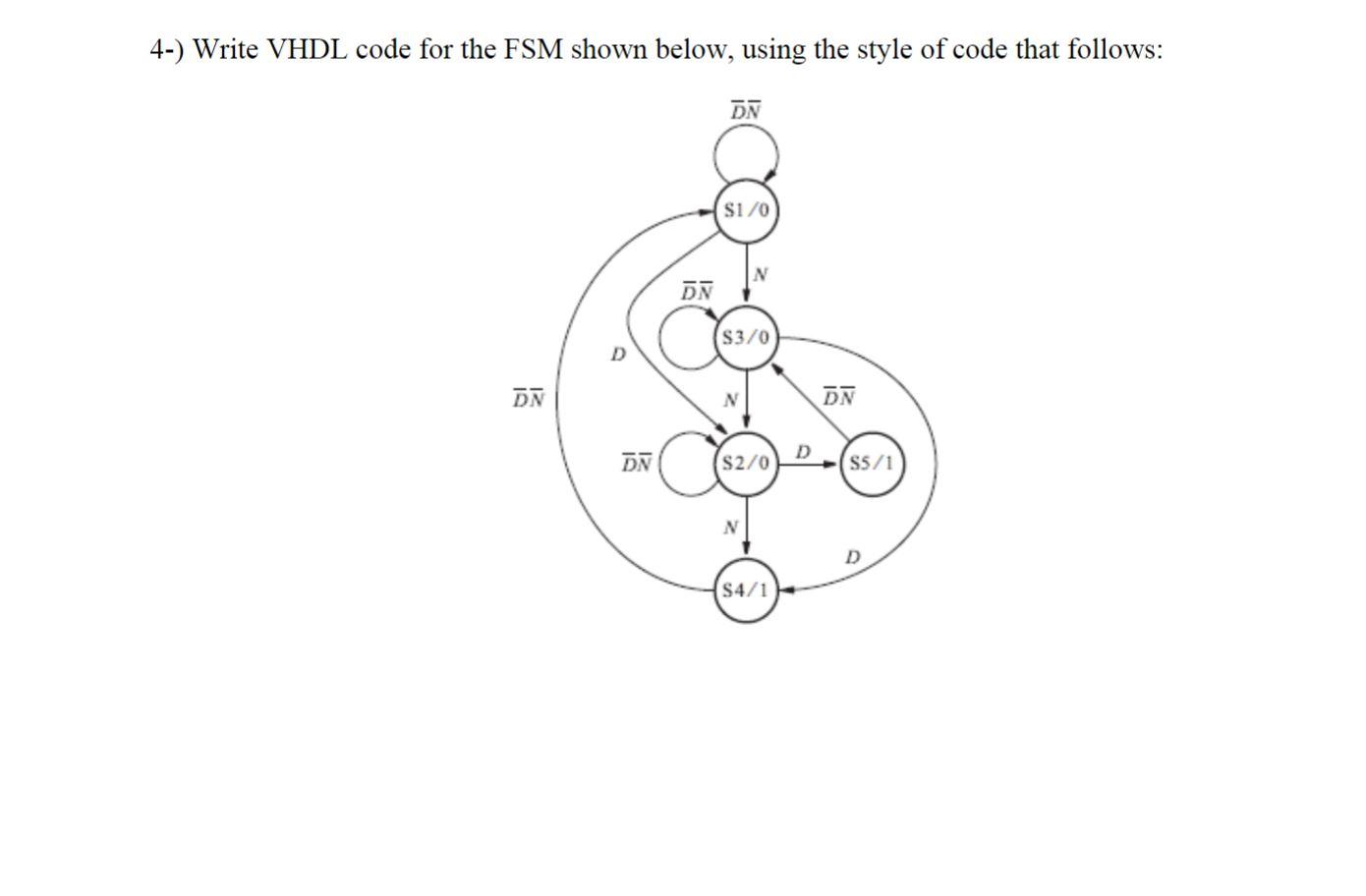 Solved 4-) Write VHDL code for the FSM shown below, using | Chegg.com